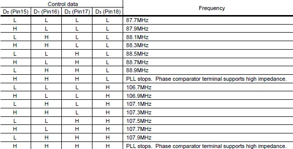 BH1417F FM modulator frequency selection.jpg