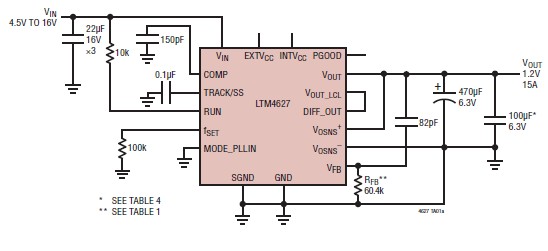 LTM4627 15A 1.2 volt switching power supply circuit diagram 